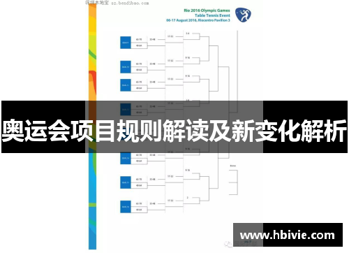 奥运会项目规则解读及新变化解析